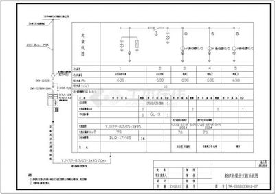 市政电力输电工程设计施工图(15张)