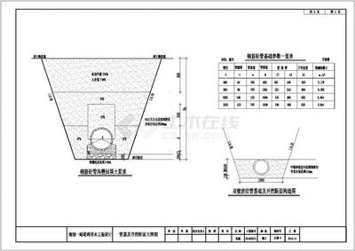 [安徽]市政道路排水工程施工图设计